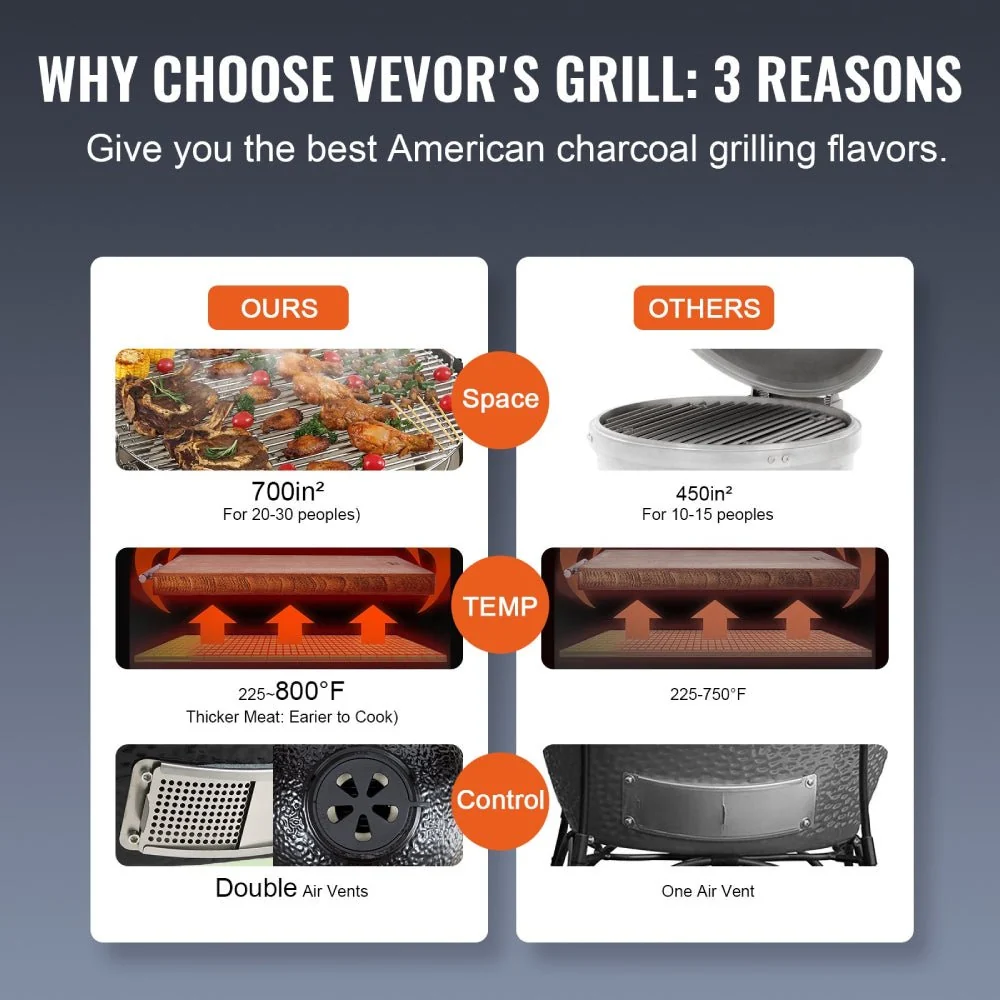 24" Ceramic Portable Round Outdoor Barbecue Smoker Grill For Patio (93820572) - Image 4