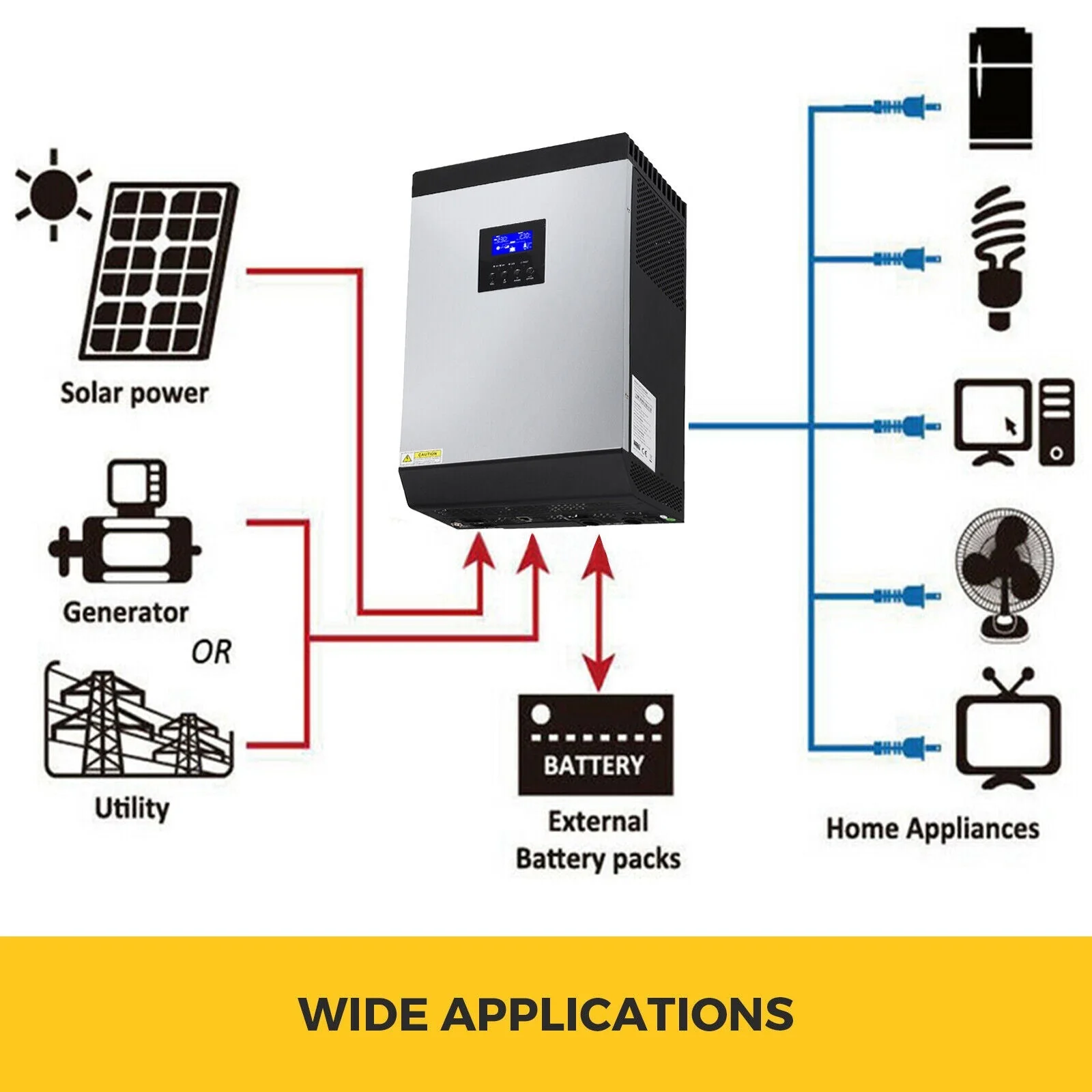 5KVA MPPT Hybrid Solar Inverter With Built-In 60A Pure Sine Charger Controller (92531074) - Image 7