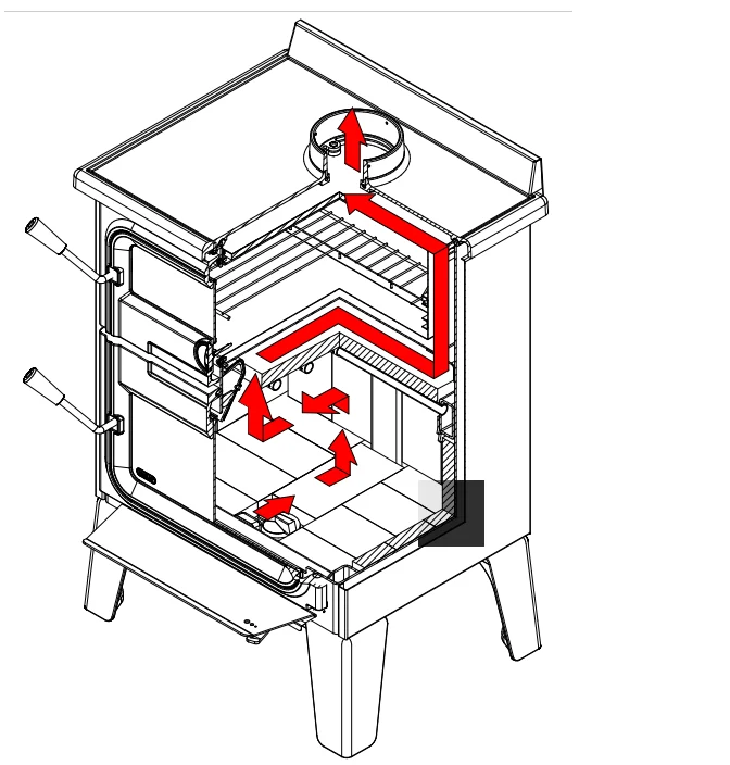 Drolet Bistro Wood Burning Cookstove DB04815 - Image 3
