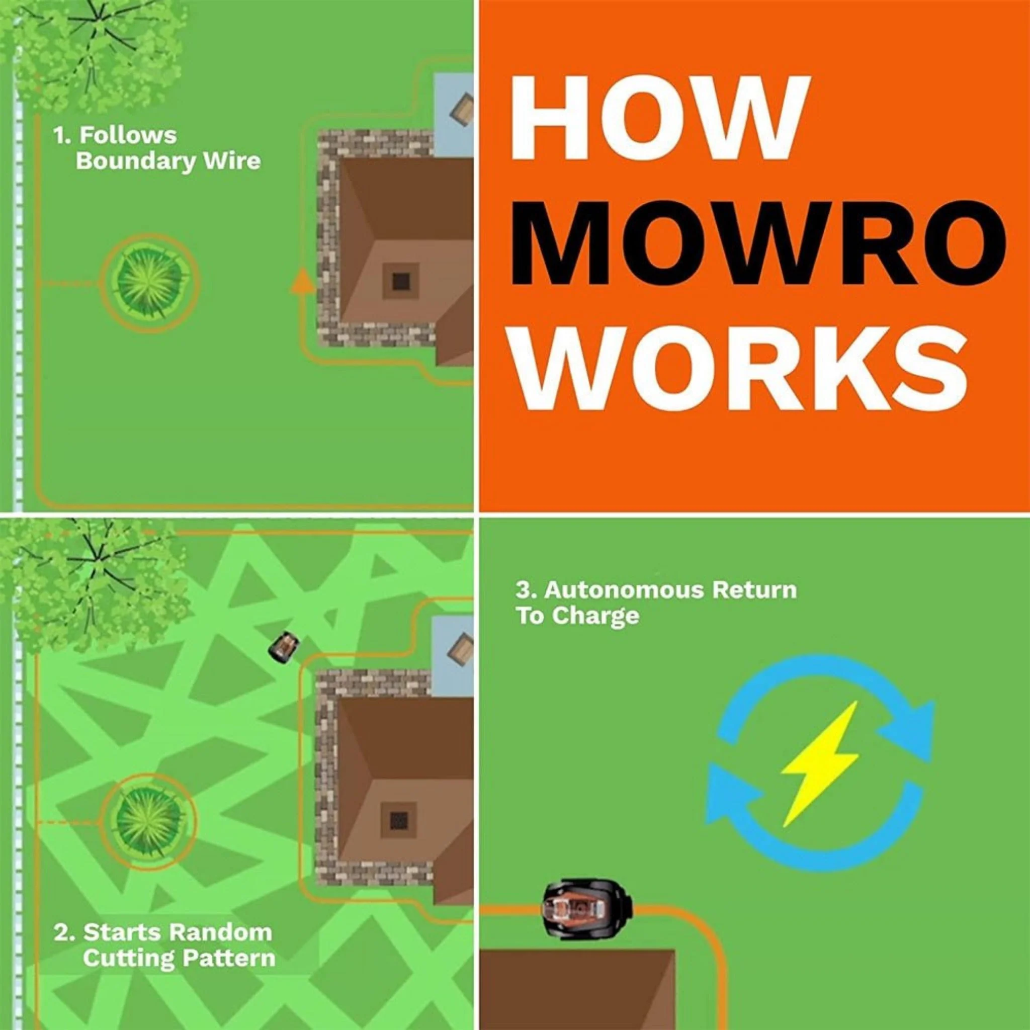 Mowro 28V Fully Autonomous Robot Lawn Mower With Boundary Extension (93147582) - Image 7