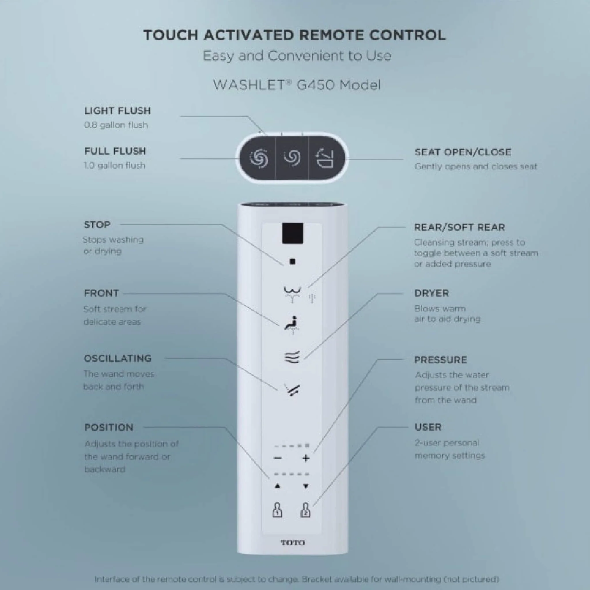 [MS922CUMFG#01] TOTO Washlet G450 With 1.0 GPF  And 0.8 GPF Dual Flush Integrated Smart Toilet (SAK56983) - Image 11