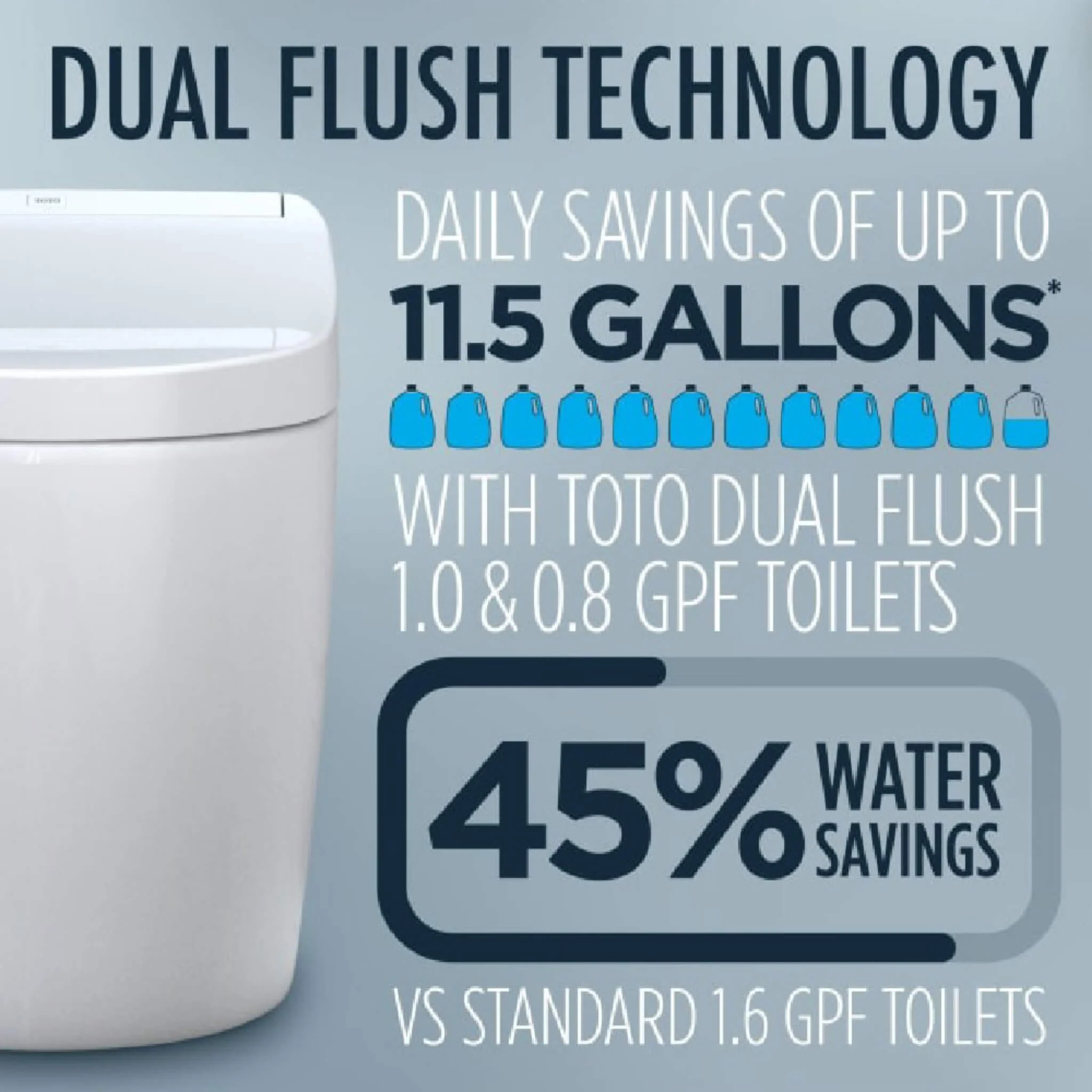 [MS922CUMFG#01] TOTO Washlet G450 With 1.0 GPF  And 0.8 GPF Dual Flush Integrated Smart Toilet (SAK56983) - Image 9