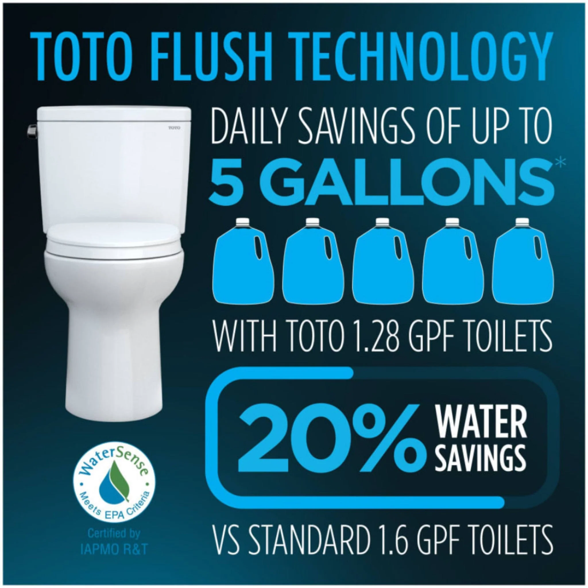 [MW4424736CEFG#01] TOTO Nexus 1.28 GPF Elongated Toilet With Washlet S7A Auto Open Bidet Seat (SAK86932) - Image 6