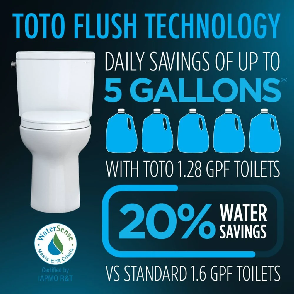 [MW7763074CEG#01] TOTO Drake 1.28 GPF Two Piece Elongated With Left Hand Lever And Washlet C2 Bidet Seat (SAK87823) - Image 7