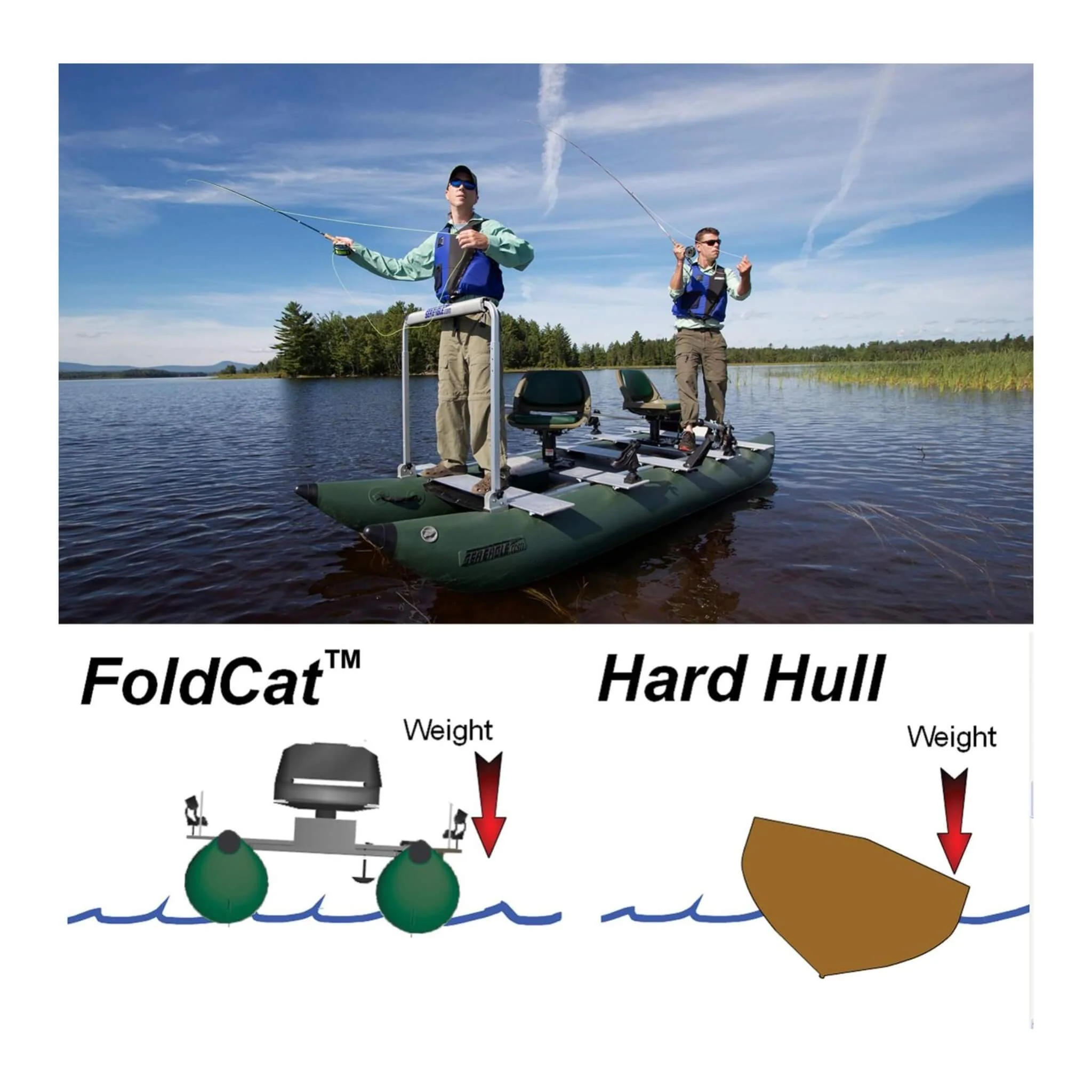 Sea Eagle 375FC FoldCat 2 Persons Inflatable Fishing Lightweight Pontoon Boat [375FC] (SAK34652) - Image 10