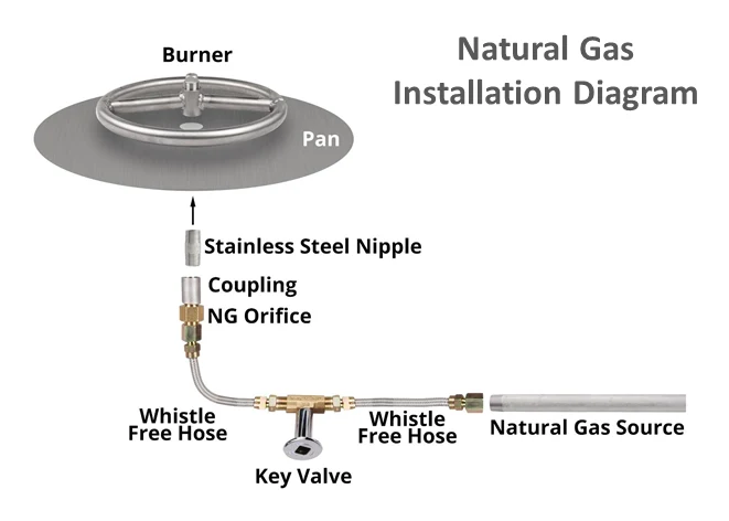 The Outdoor Plus 120" x 28" x 15" Ready-to-Finish Coronado Gas Fire Pit Kit - Image 6