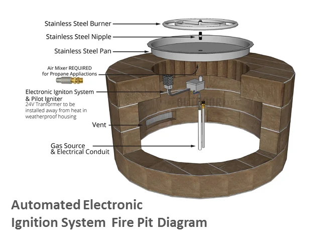 The Outdoor Plus 60" x 16" Ready-to-Finish Round Gas Fire Pit Kit - Image 11