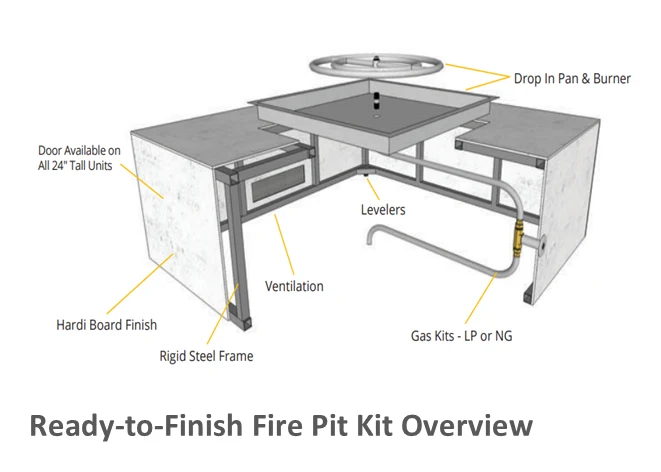 The Outdoor Plus 60" x 16" Ready-to-Finish Round Gas Fire Pit Kit - Image 3