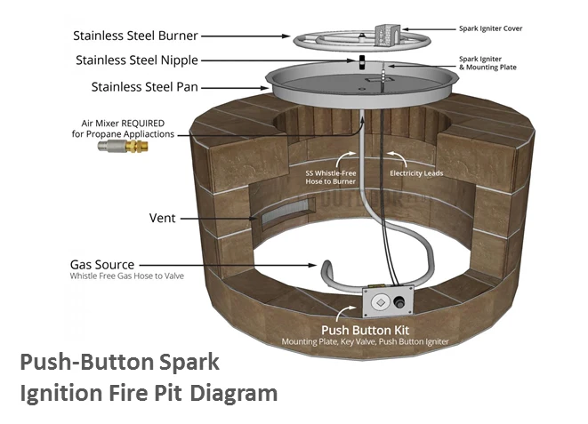 The Outdoor Plus 60" x 36" x 24" Ready-to-Finish Catalina Gas Fire Pit Kit - Image 9