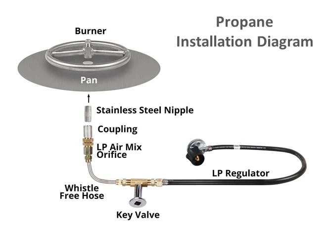 The Outdoor Plus 60" x 60" x 24" Ready-to-Finish Square Gas Fire Pit Kit - Image 7