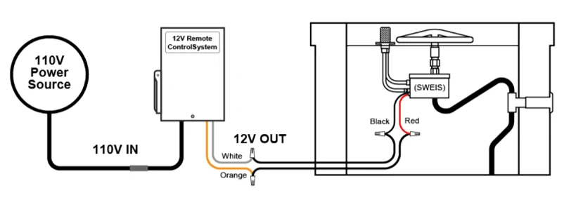 The Outdoor Plus Remote Control System for Pool Fire Bowls / 12V - Image 3
