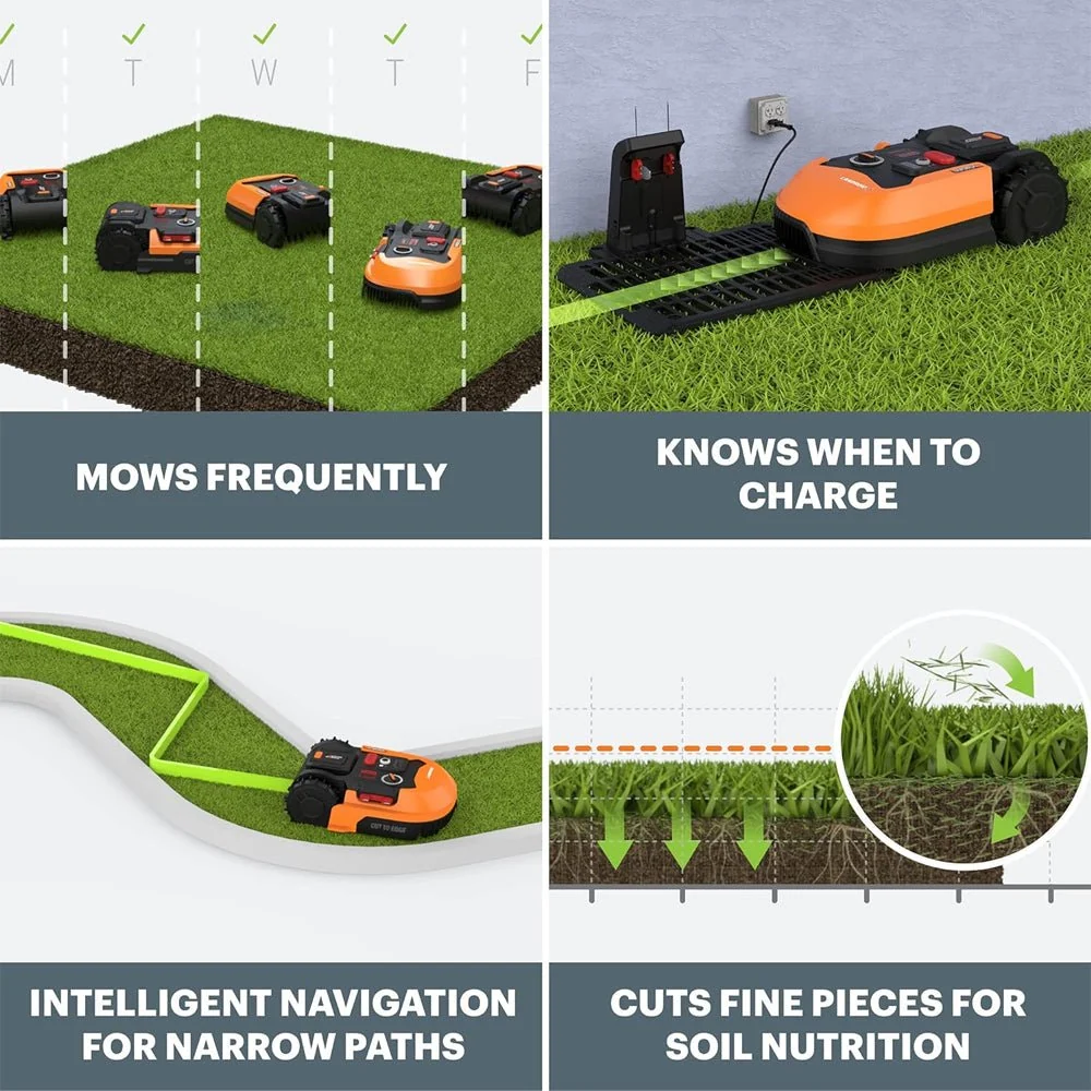 Worx Landroid S/M/L 20V Premium Fully Automatic Robotic Lawn Mower - Image 3
